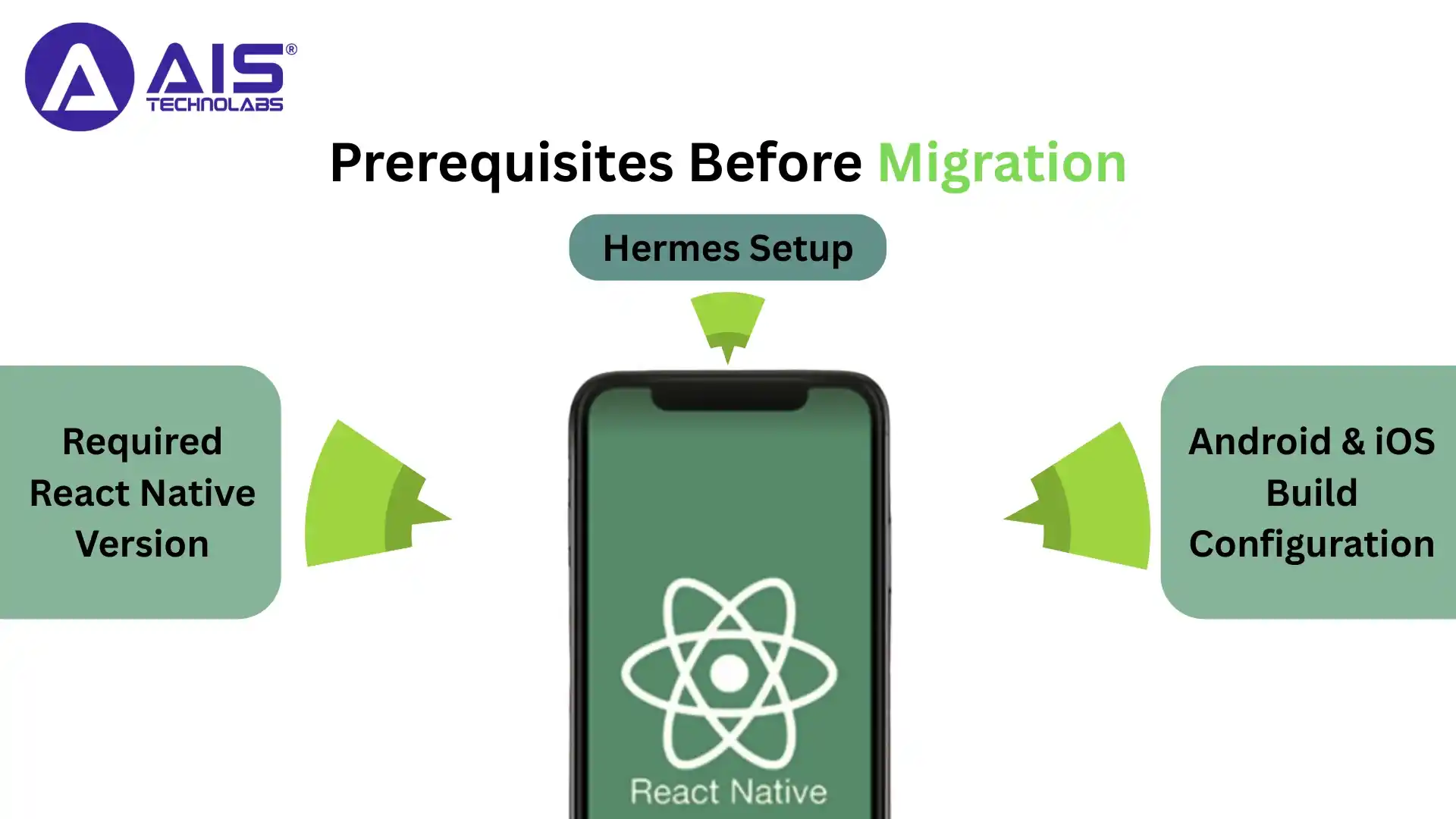 Prerequisites Before Migration Prerequisites Before Migration